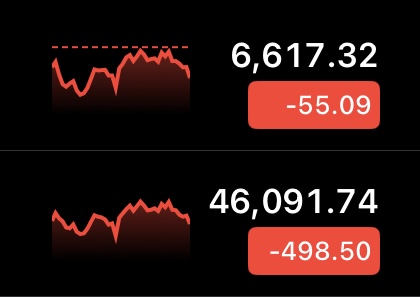S&P 500 y Dow Jones Reportan jornadas con&nbsp;pérdidas.